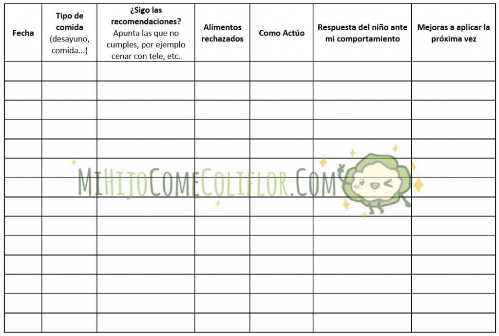 009-Tabla-para-registrar-comportamientos-durante-las-comidas-en-familia